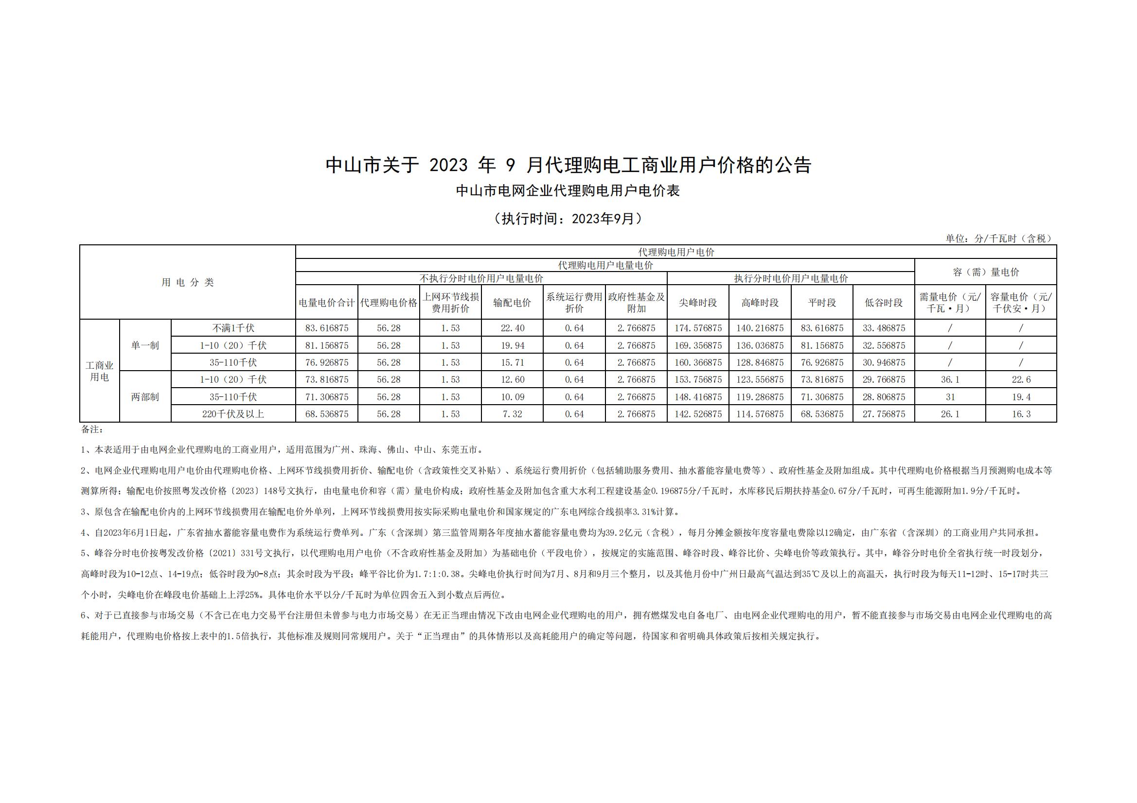 中山市關(guān)于 2023 年 9 月代理購電工商業(yè)用戶價格的公告_00.jpg