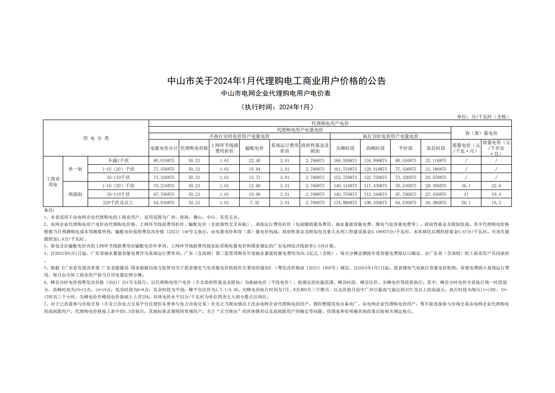 中山市關(guān)于2024年1月代理購電工商業(yè)用戶價格的公告_00.jpg