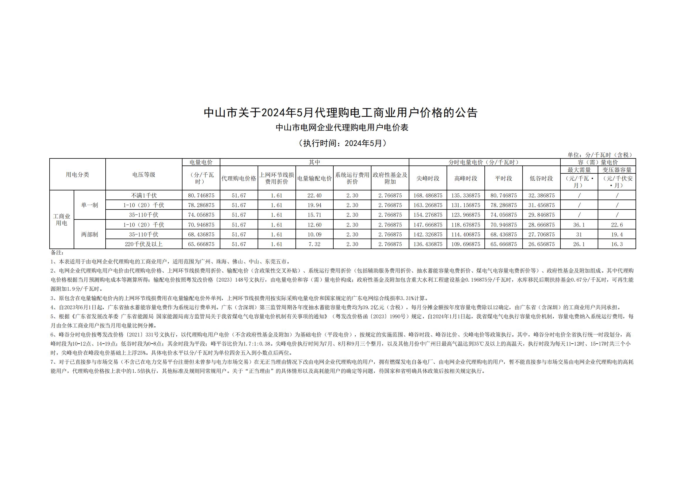 中山市關(guān)于2024年5月代理購電工商業(yè)用戶價(jià)格的公告_00.jpg