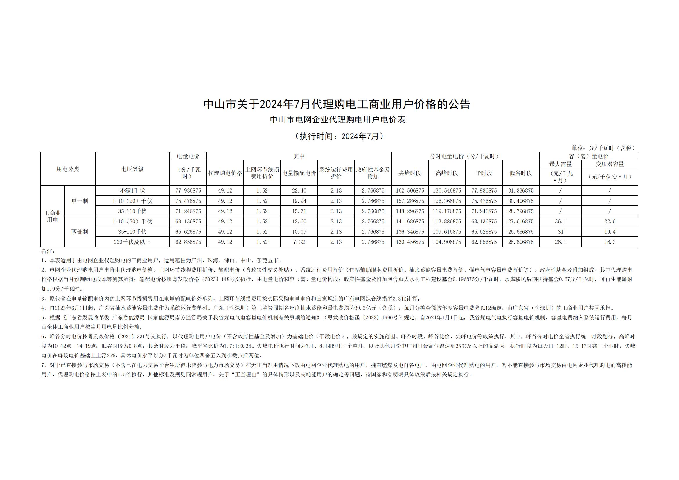 中山市關(guān)于2024年7月代理購電工商業(yè)用戶價(jià)格的公告_00.jpg